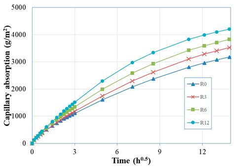 Saving Raw Materials for Cement Manufacture and Reusing an Untreated ...