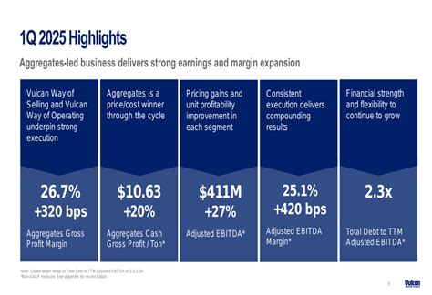 Vulcan Materials Q1 2025 slides: margin expansion drives 27% EBITDA ...