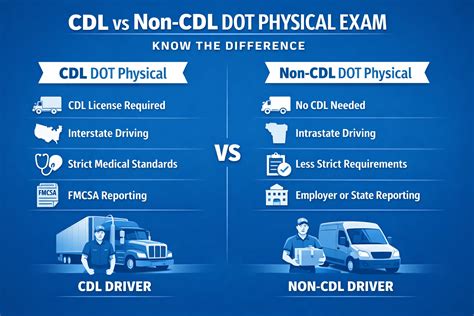 CDL vs Non-CDL DOT Physical Exams: What’s the Difference