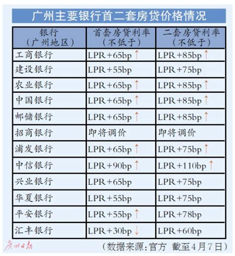 房贷银行流水要求 如何查询银行流水