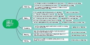 Concept Map On Language 的图像结果