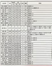 太原站建站时间表格 的图像结果