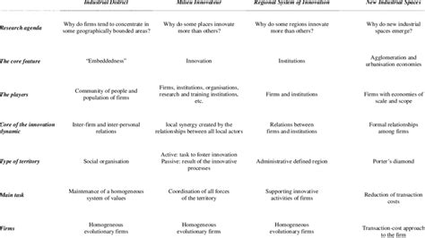 Promoting Local Production 的图像结果