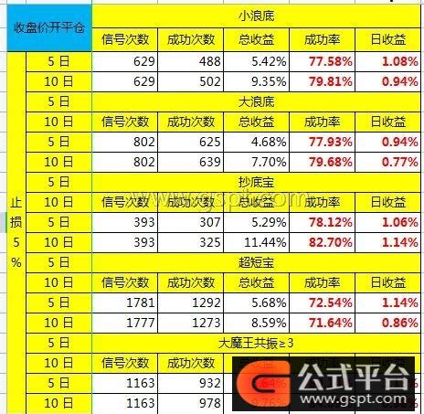KDJ操盘副图，多重整合的通达信指标-通达信公式-公式平台网