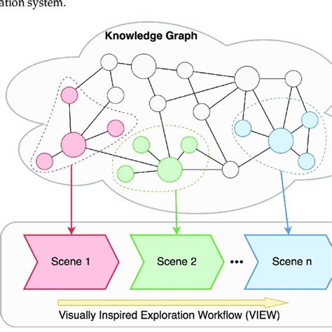 Metadata Knowledge Graph 的图像结果