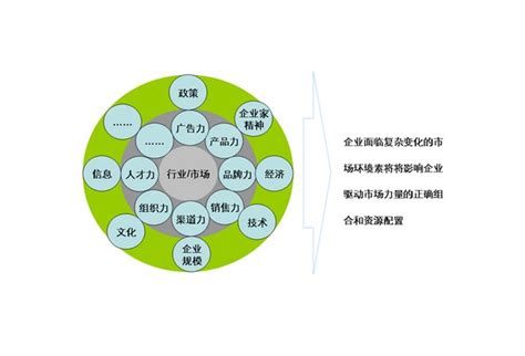 做营销要懂得“4P营销理论”_腾讯新闻