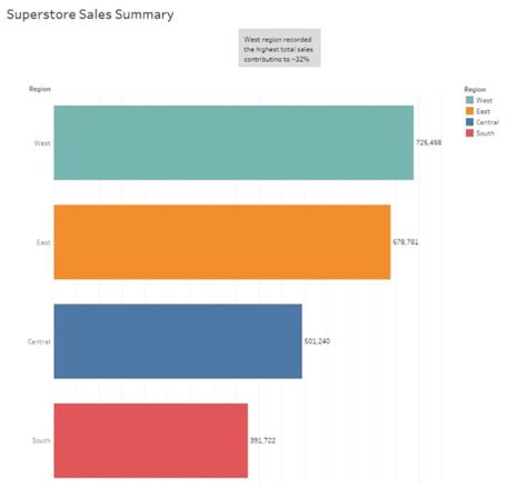 Image result for Tableau Story Examples