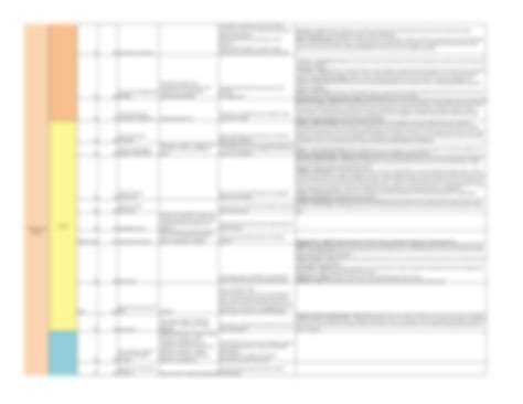SOLUTION: Rule chart - Studypool