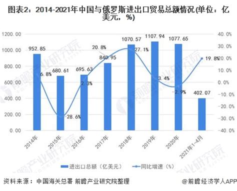 【外贸】2022年6月中国货物贸易顺差同比增加95.6%，创历史新高 中国海关总署7月13日发布的货物进出口数据显示，2022年1-6月，中国 ...