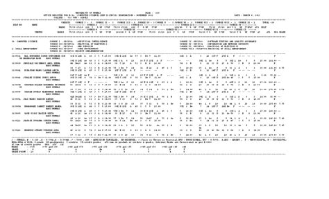 COL723 - ssss - OFFICE REGISTER FOR B. (COMPUTER SCIENCE)(SEM V)(CBCGS ...