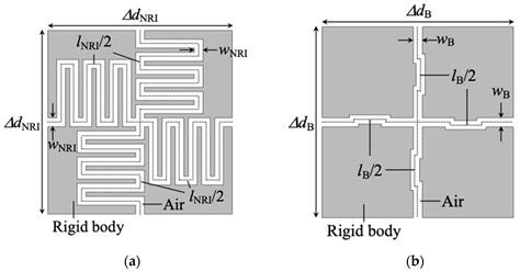 Design Method of Acoustic Metamaterials for Negative Refractive Index ...