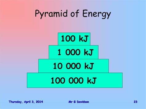 Biology 的图像结果
