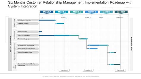 Image result for Customer Success Implementation Road Map