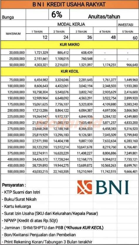 Total Aset Bank BNI Tanpa Anak Perusahaan: Analisis Mendalam