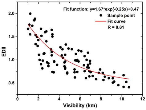 Dust Detection and Intensity Estimation Using Himawari-8/AHI Observation