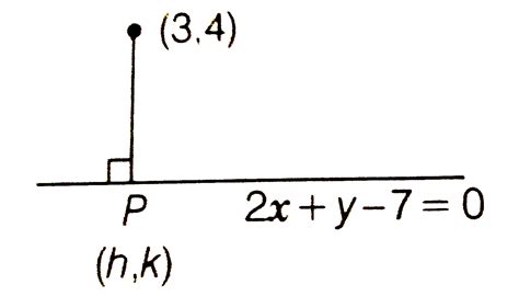 The coordinates of the foot of the perpendicular drawn from the point ...