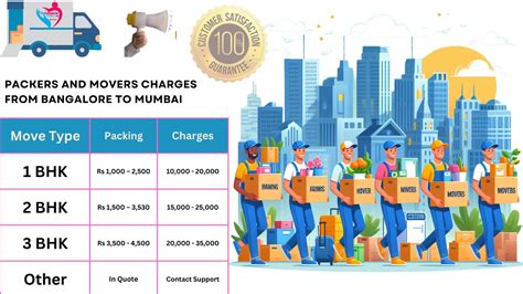 Easy Household Shifting From Bangalore to Mumbai | TheTransporter