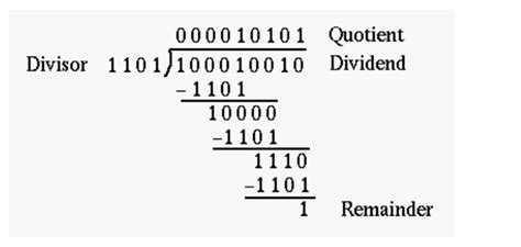 How to Use Algorithms Division 的图像结果