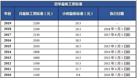 银行人员月薪平均3万，但有人说基层员工不足3000元，谁说得对？ - 知乎