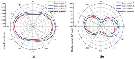 Applied Sciences | Special Issue : Short-Term Forecasting in Civil ...