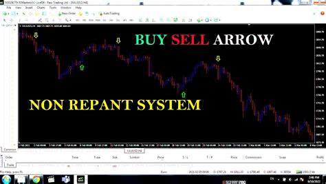 Forex Buy Sell Arrow 100% Non Repaint Indicator India | Ubuy