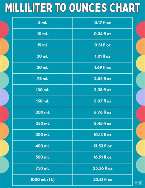 Milliliter to Ounces Chart - My Heavenly Recipes
