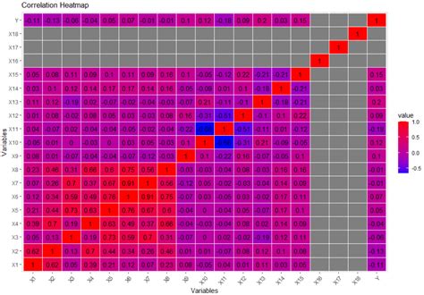 Image result for R Code Help Linear Model Regression Analysis