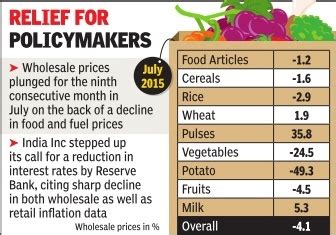 Twenty22-India on the move: WPI Falls Further in July