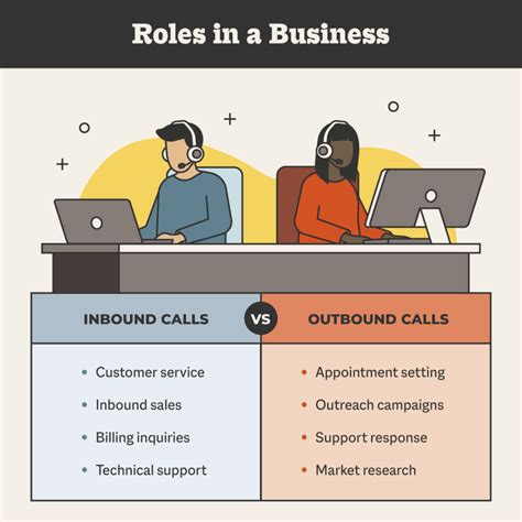 Inbound Call Center Outsourcing: The Complete Guide | Televerde
