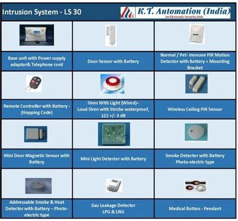 Motion Sensor - Microwave Sensor - NANO 16- Celling Mounted detection ...