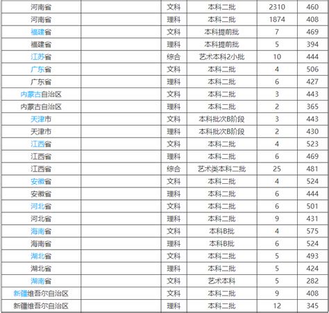 信阳学院排名2023 河南排名第6全国排名第110