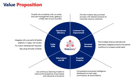 IIC (Impact Investors Council) Newsletter