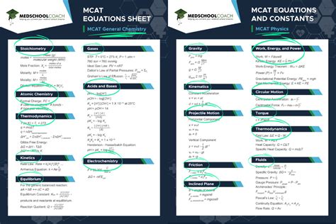 MCAT Chem/Phys Equations Sheet