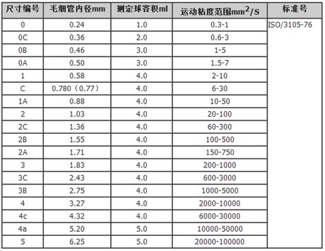 1834乌氏粘度计 - 粘度仪-运动乌氏粘度-自动粘度测定-杭州中旺科技有限公司