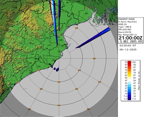 Precipitation Accumulation