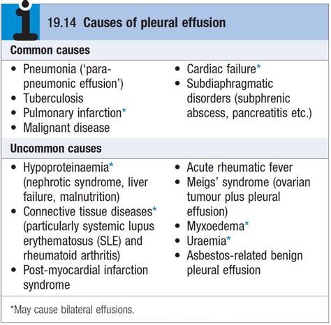 Causes Of Pleural Effusion