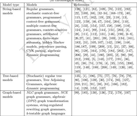 Syntactic Pattern Recognition Methods 的图像结果