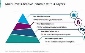 Image result for pyramid.multi