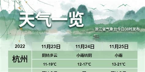 11月22日11时浙江天气预报_手机新浪网