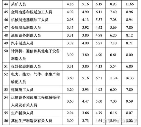 2023年蚌埠事业单位工资待遇标准包括哪些方面