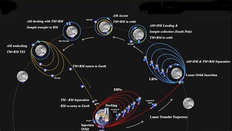 Isro's Spadex mission: How India will dock two satellites to make one ...