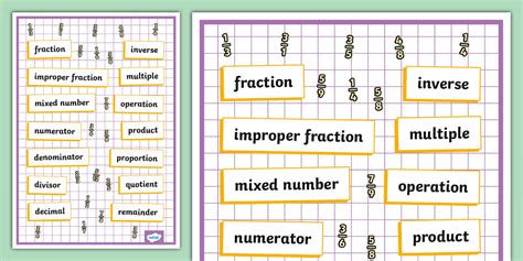 Fractions Vocabulary Display Poster (teacher made) - Twinkl