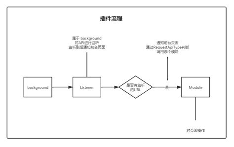 Btools Tutorial 的图像结果