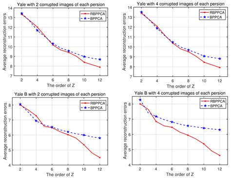 Robust Bilinear Probabilistic Principal Component Analysis