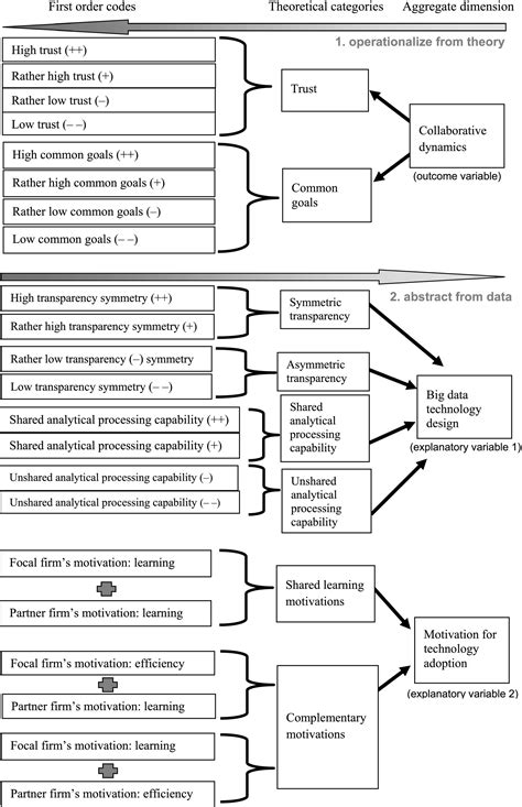 Collaboration Examples 的图像结果