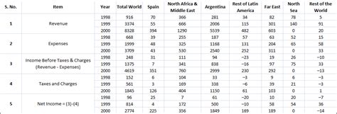 [Solved] How many operations (Spain, North Africa and Middle East ...