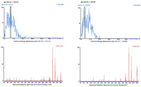 Impact of Cumin and Green Tea on Amlodipine Pharmacodynamics and ...