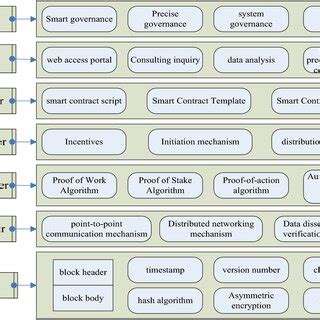 Blockchain Tutorial 的图像结果