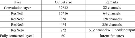 Image result for Autoencoder Clustering