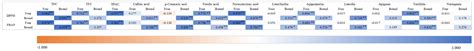 Phenolic Compositions and Antioxidant Activities Differ Significantly ...